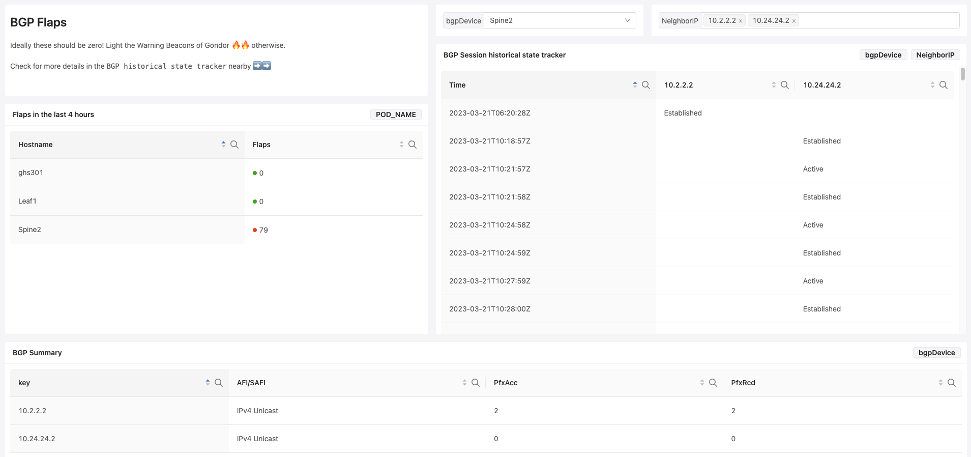 BGP Flaps and Historical state tracker